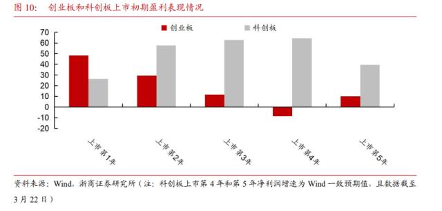 【浙商策略王杨】十年一轮回：AI引领TMT大切换—新繁荣牛市之十四