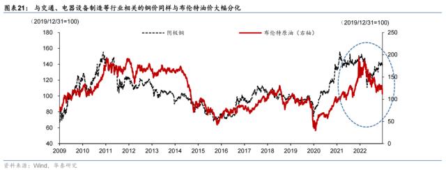 【华泰宏观|专题】2023年哪些行业会有定价权？