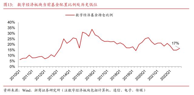 【浙商策略王杨】十年一轮回：AI引领TMT大切换—新繁荣牛市之十四