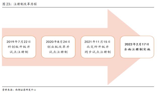 【西部策略】耐心等待基本面的回归