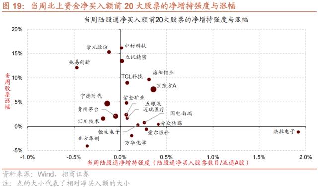 【招商策略】A股再现极限交易集中度40%时刻，如何演绎？——A股投资策略周报（0326）