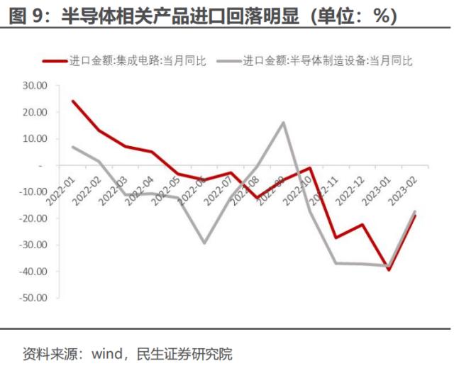 2023年中国出口的优势和忧虑 | 民生·周君芝团队