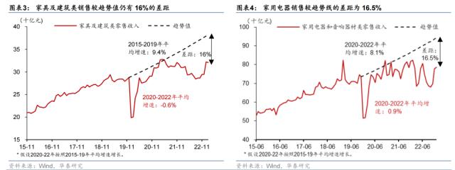 【华泰宏观|专题】2023年哪些行业会有定价权？