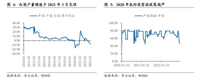 【东北策略】TMT行情见顶了吗？