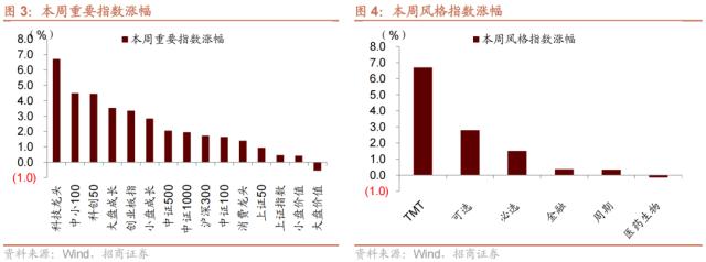 【招商策略】A股再现极限交易集中度40%时刻，如何演绎？——A股投资策略周报（0326）