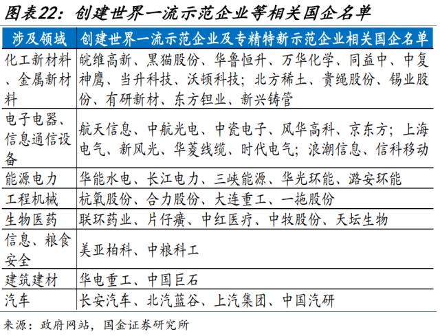 新一轮国企改革，有何不同？（国金宏观·赵伟团队）