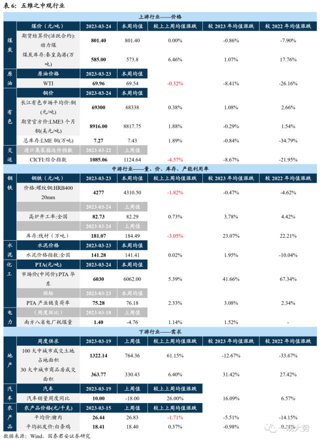 【国君策略｜周论】淡化指数，结构至上