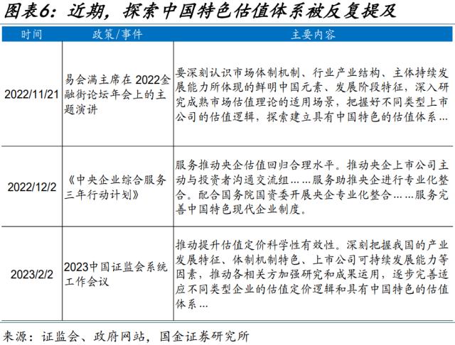 新一轮国企改革，有何不同？（国金宏观·赵伟团队）