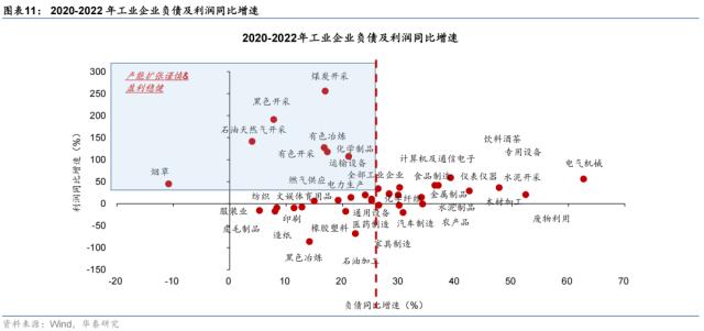 【华泰宏观|专题】2023年哪些行业会有定价权？