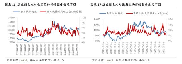 【华安策略丨周观点】下行风险解除、上行空间有限，延续结构性行情