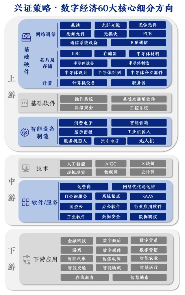 【兴证策略】成交占比的新高，往往是主线地位的确认