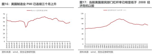 反高景气，反萧条与反脆弱 | 民生策略