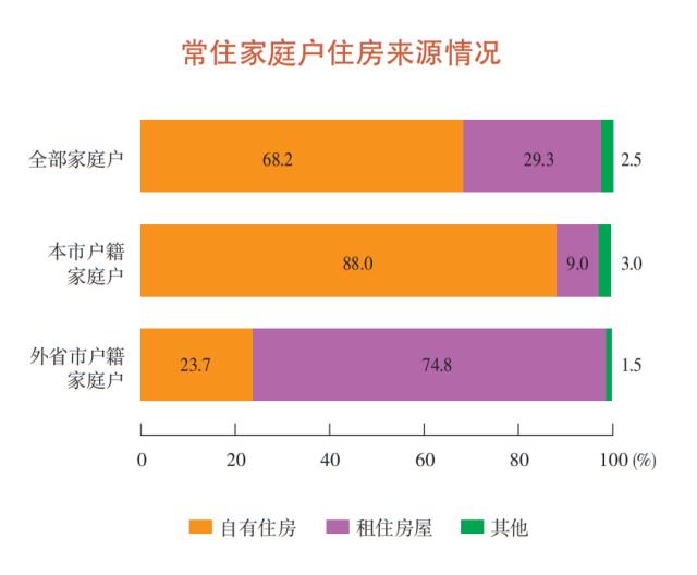 上海去年常住人口为2475.89万人，60岁及以上占比25%