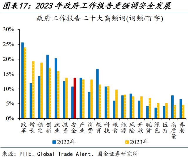 新一轮国企改革，有何不同？（国金宏观·赵伟团队）