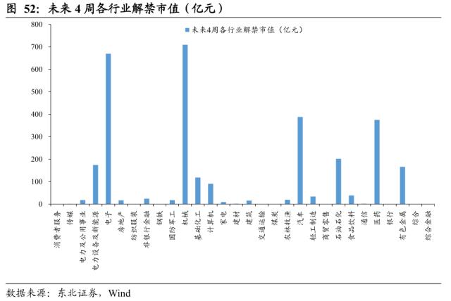 【东北策略】TMT行情见顶了吗？