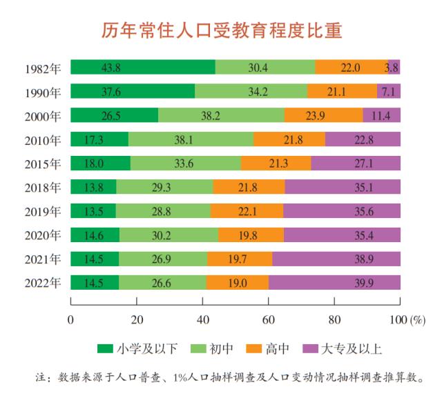 上海去年常住人口为2475.89万人，60岁及以上占比25%