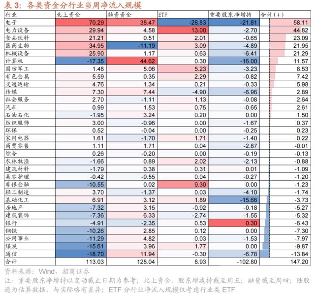 【招商策略】A股再现极限交易集中度40%时刻，如何演绎？——A股投资策略周报（0326）