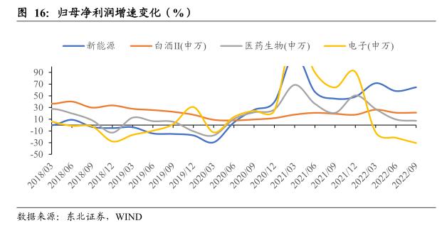 【东北策略】TMT行情见顶了吗？