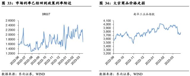 【东北策略】TMT行情见顶了吗？