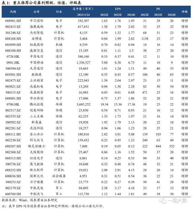 【国君策略｜周论】淡化指数，结构至上