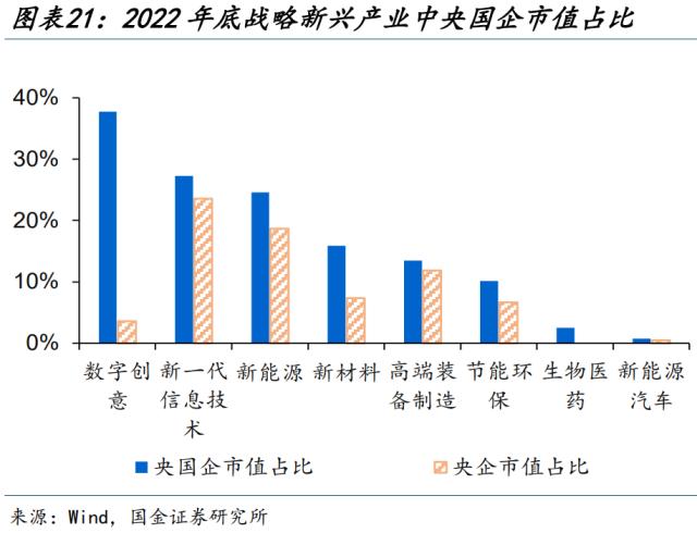 新一轮国企改革，有何不同？（国金宏观·赵伟团队）