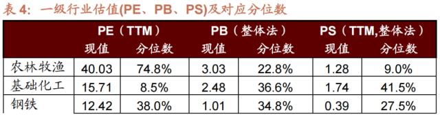 【招商策略】A股再现极限交易集中度40%时刻，如何演绎？——A股投资策略周报（0326）