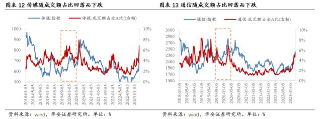 【华安策略丨周观点】下行风险解除、上行空间有限，延续结构性行情