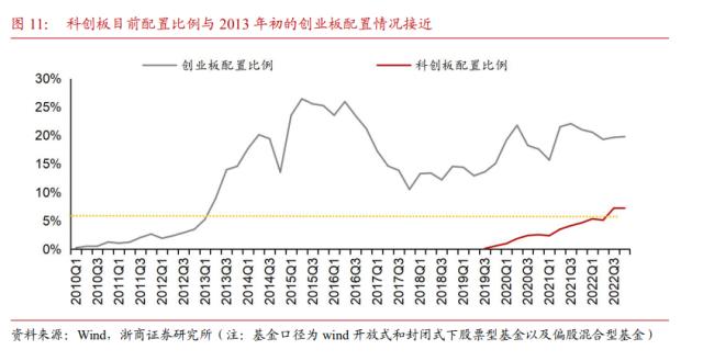 【浙商策略王杨】十年一轮回：AI引领TMT大切换—新繁荣牛市之十四