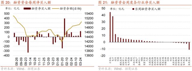 【招商策略】A股再现极限交易集中度40%时刻，如何演绎？——A股投资策略周报（0326）