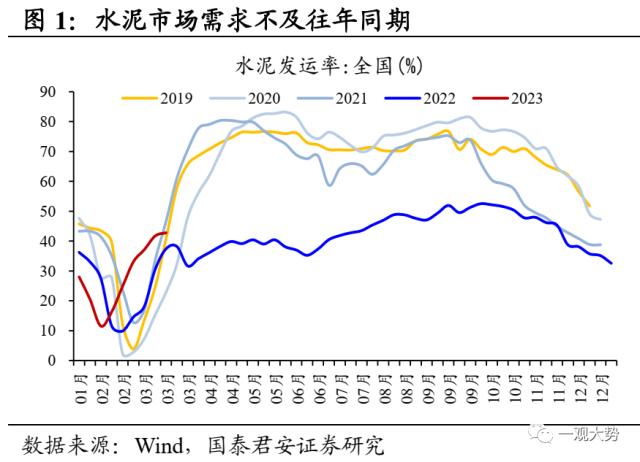 【国君策略｜周论】淡化指数，结构至上