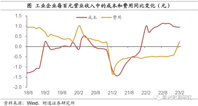 实体 | 企业利润回落和税收增长矛盾么？——1-2月工业企业利润数据解读【财通宏观？陈兴团队】