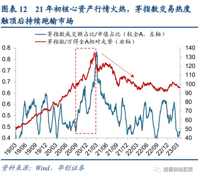 【华创策略姚佩】AIGC已明显成交过热——策略周聚焦