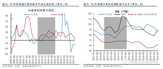 TMT热潮的三种结局 | 信达策略