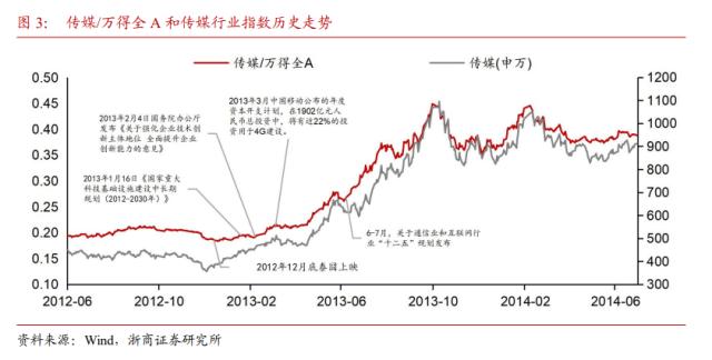 【浙商策略王杨】十年一轮回：AI引领TMT大切换—新繁荣牛市之十四