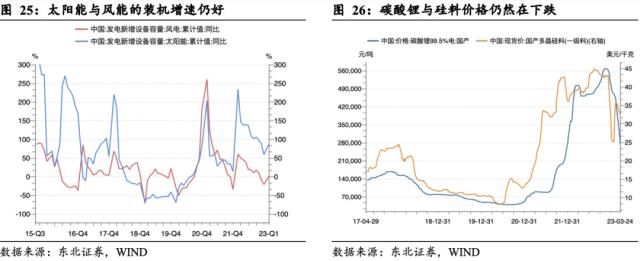 【东北策略】TMT行情见顶了吗？