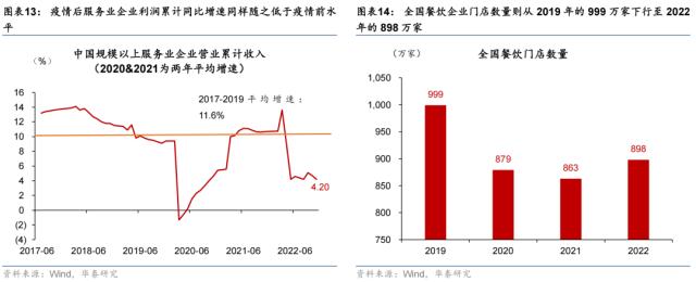 【华泰宏观|专题】2023年哪些行业会有定价权？