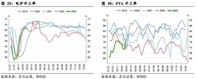 【东北策略】TMT行情见顶了吗？