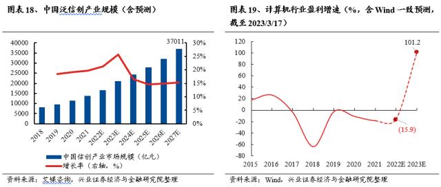 【兴证策略】成交占比的新高，往往是主线地位的确认