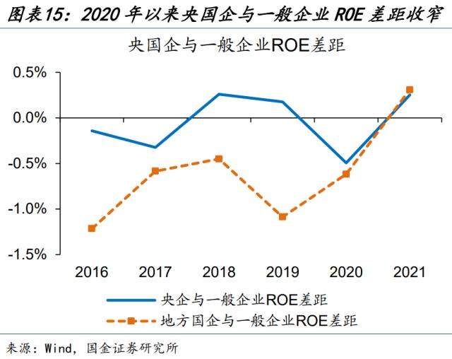 新一轮国企改革，有何不同？（国金宏观·赵伟团队）