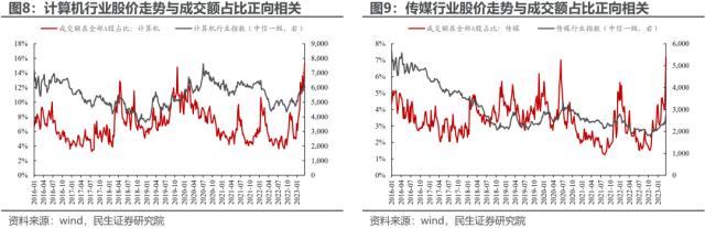 反高景气，反萧条与反脆弱 | 民生策略