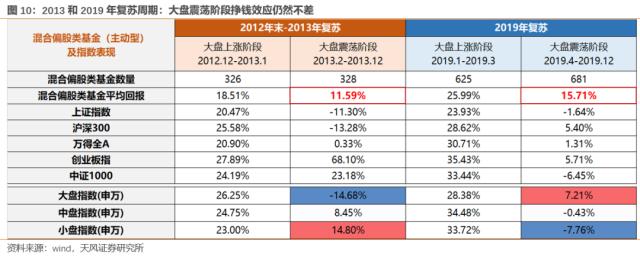 【天风策略】何时炒主题？何时看报表？