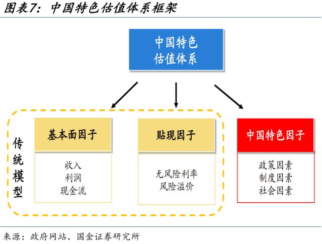 新一轮国企改革，有何不同？（国金宏观·赵伟团队）