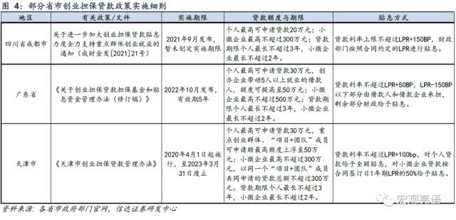 信用大扩张的逻辑 | 信达宏观