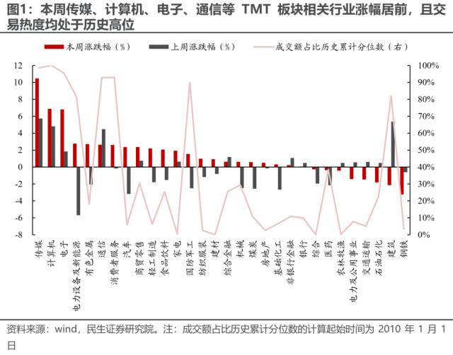 反高景气，反萧条与反脆弱 | 民生策略