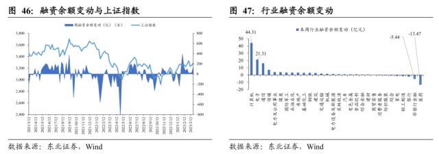 【东北策略】TMT行情见顶了吗？