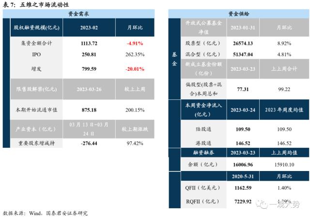 【国君策略｜周论】淡化指数，结构至上