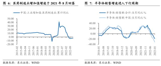 【东北策略】TMT行情见顶了吗？