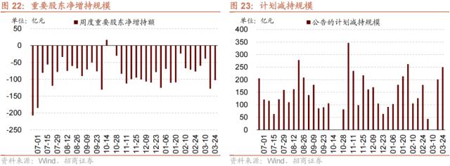 【招商策略】A股再现极限交易集中度40%时刻，如何演绎？——A股投资策略周报（0326）