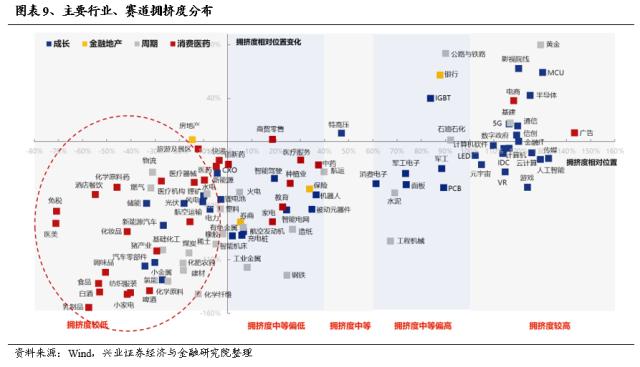 【兴证策略】成交占比的新高，往往是主线地位的确认