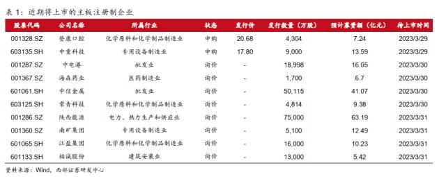 【西部策略】耐心等待基本面的回归